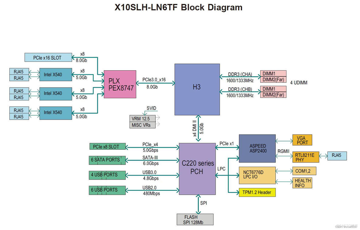 X10drl刷bios X10drl刷bios 后nvme如何启动_ios_02