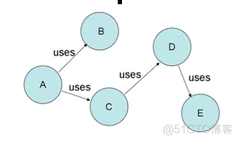 接口测试java 接口测试mock_API