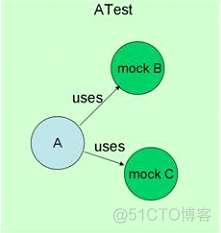 接口测试java 接口测试mock_API_02