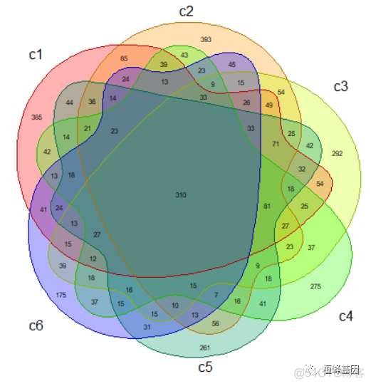 python画韦恩图3D 韦恩图制作wps_ci_12