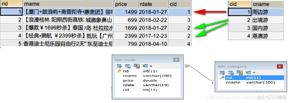 macmysql表关系图工具 mysql数据库表关系图_非主属性_04