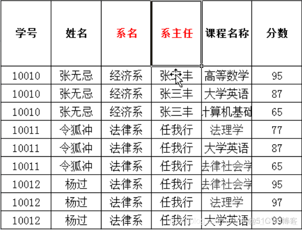 macmysql表关系图工具 mysql数据库表关系图_外键_09