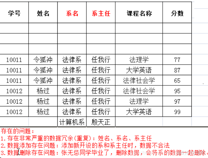 macmysql表关系图工具 mysql数据库表关系图_macmysql表关系图工具_10