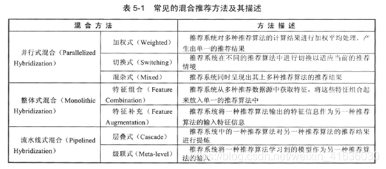 用户画像 机器学习 用户画像常用算法_数据_02