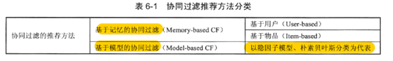 用户画像 机器学习 用户画像常用算法_用户画像 机器学习_04