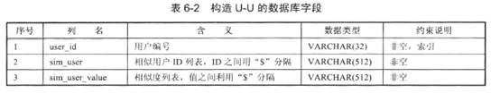 用户画像 机器学习 用户画像常用算法_数据_05