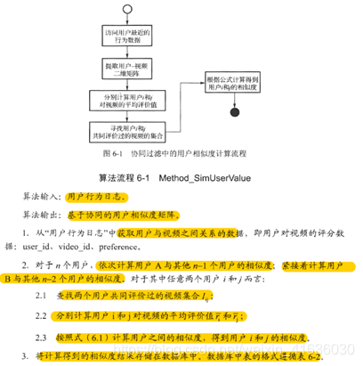 用户画像 机器学习 用户画像常用算法_数据_07