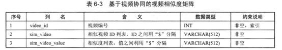 用户画像 机器学习 用户画像常用算法_数据_08