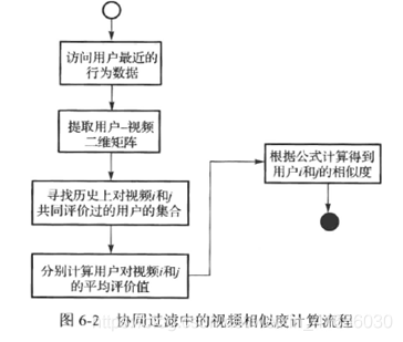 用户画像 机器学习 用户画像常用算法_数据_13