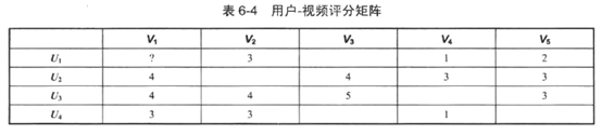 用户画像 机器学习 用户画像常用算法_数据_15