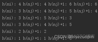 python实现 八数码问题 八数码问题a*算法python_算法_04