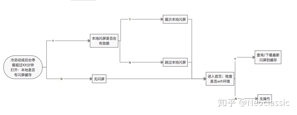 一键生成 ios 闪屏页 尺寸 闪屏页设计理念_闪屏_04