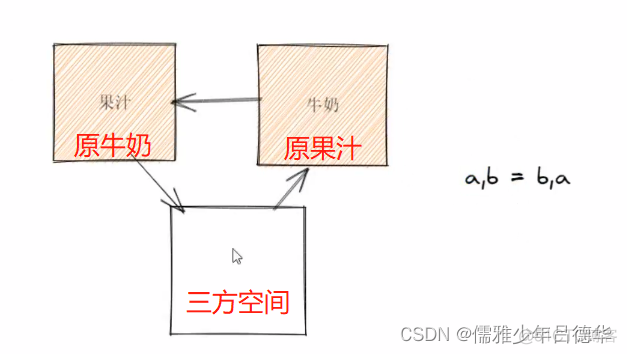 python 怎么交换元组 python交换元素位置_数据结构