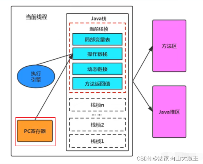 liunx java 项目的运行内存 java运行时内存_JVM_03