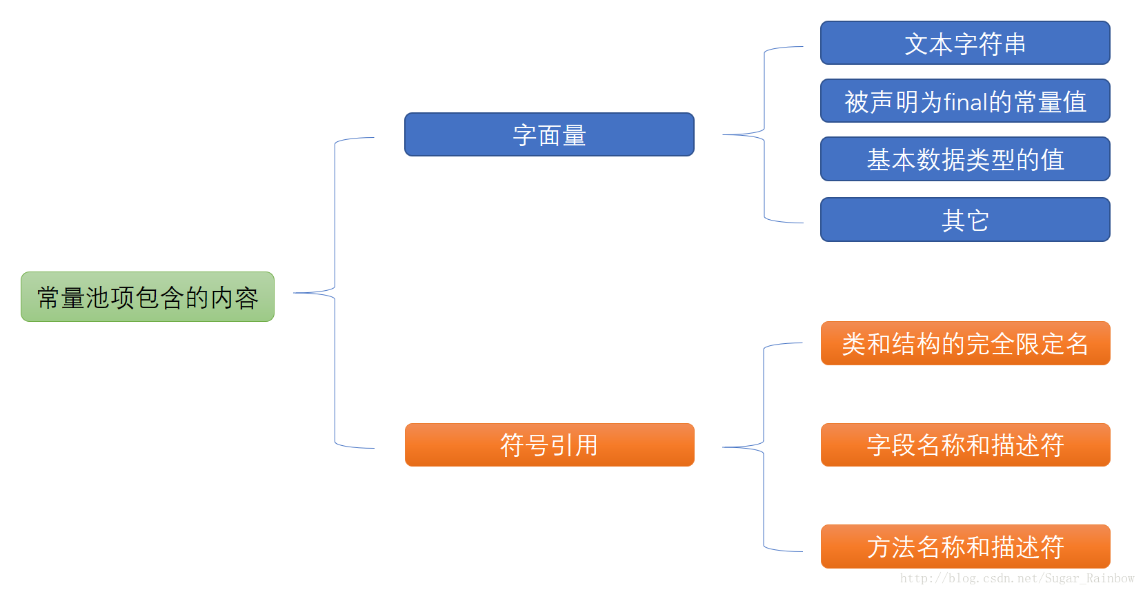 liunx java 项目的运行内存 java运行时内存_JVM_09