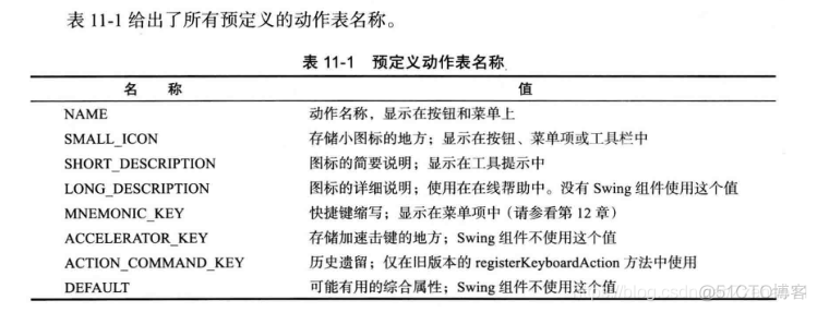 java活动安排 java动作_java活动安排