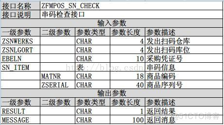 java 对接 APM java对接sap接口_java