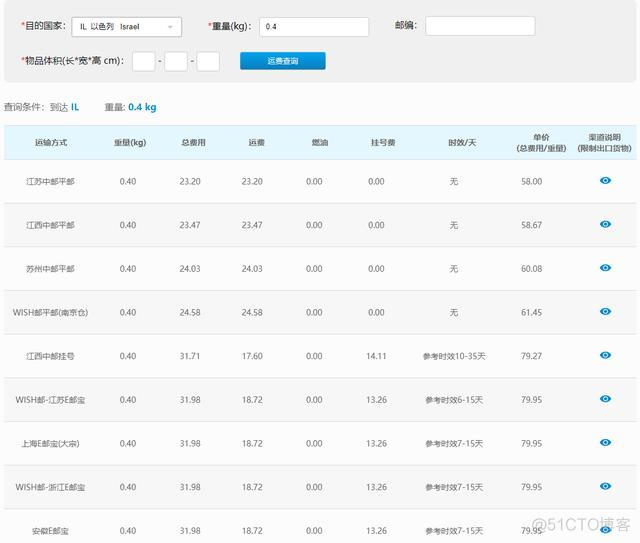 Java国际物流对接 跨境物流系统java_自媒体_03