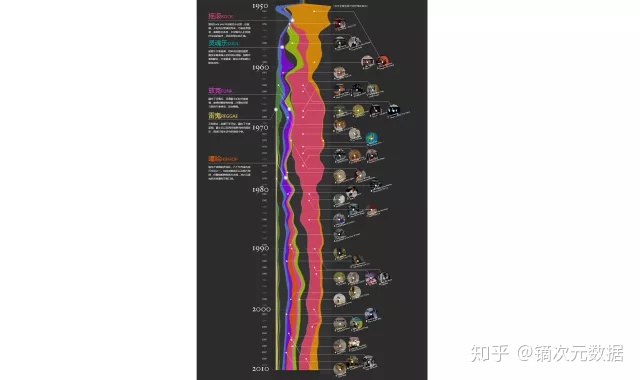 河流图数据可视化 河流图怎么看_折线图_03