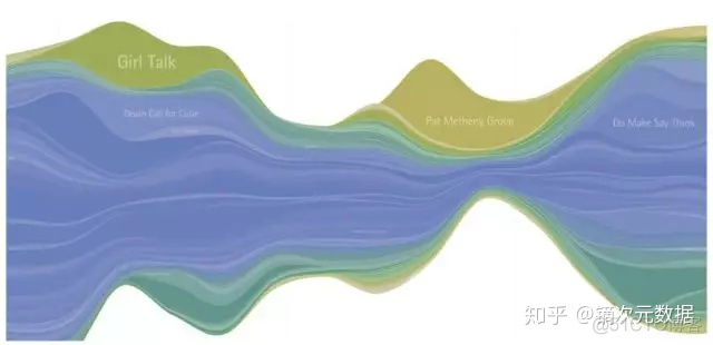 河流图数据可视化 河流图怎么看_数据图表与分析图_06