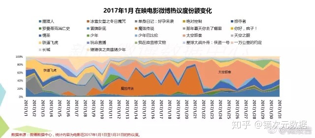 河流图数据可视化 河流图怎么看_数据_11