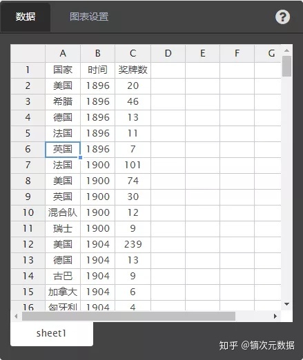 河流图数据可视化 河流图怎么看_数据图表与分析图_12