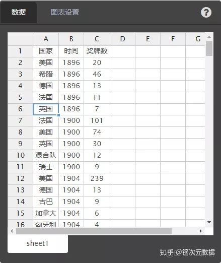 河流图数据可视化 河流图怎么看_折线图_12