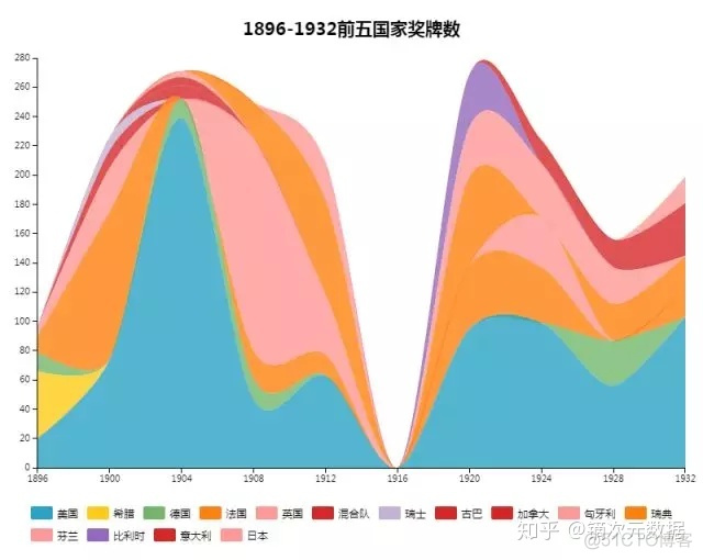 河流图数据可视化 河流图怎么看_元数据_14