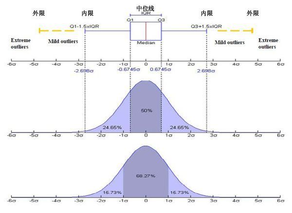 河流图数据可视化 河流图怎么看_折线图_18