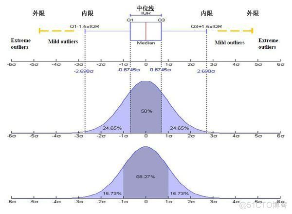 河流图数据可视化 河流图怎么看_元数据_18