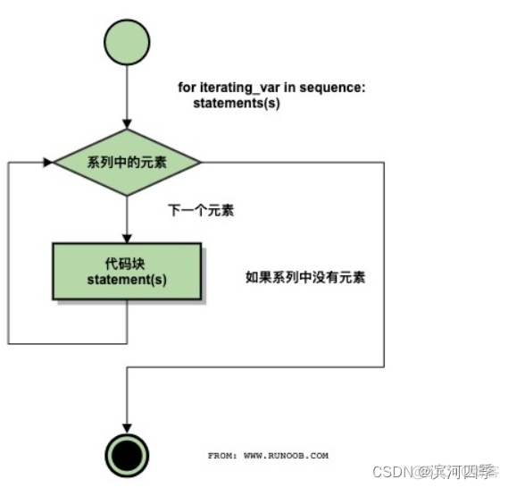 python 中有when until python中when的用法_优先级_10