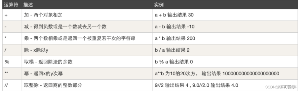 python 中有when until python中when的用法_python 中有when until_13