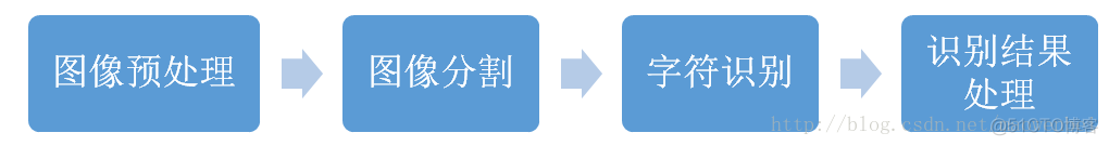 ocr识别身份证JAVA ocr识别身份证异常_算法_02