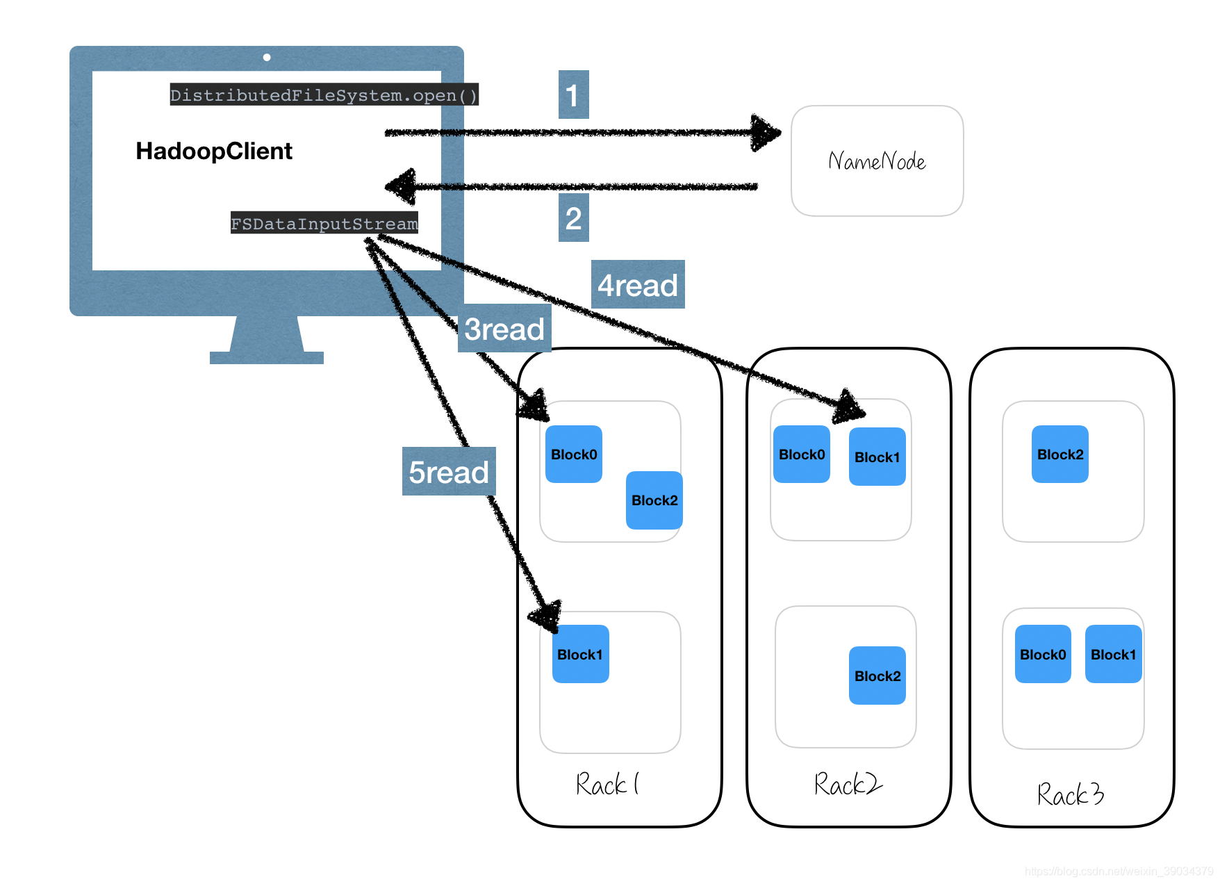 Hadoop进行数据备份 hadoop数据备份过程_hadoop_05