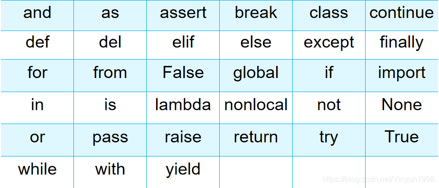 python metaclass是保留字吗 python import保留字_保留字