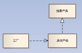 java工厂模式每次生成对象 java简单工厂模式及代码_简单工厂模式