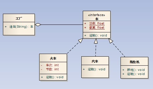 java工厂模式每次生成对象 java简单工厂模式及代码_java工厂模式每次生成对象_02