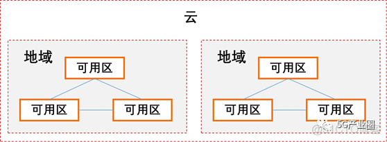 大数据中心技术架构 大数据中心布局_大数据_02