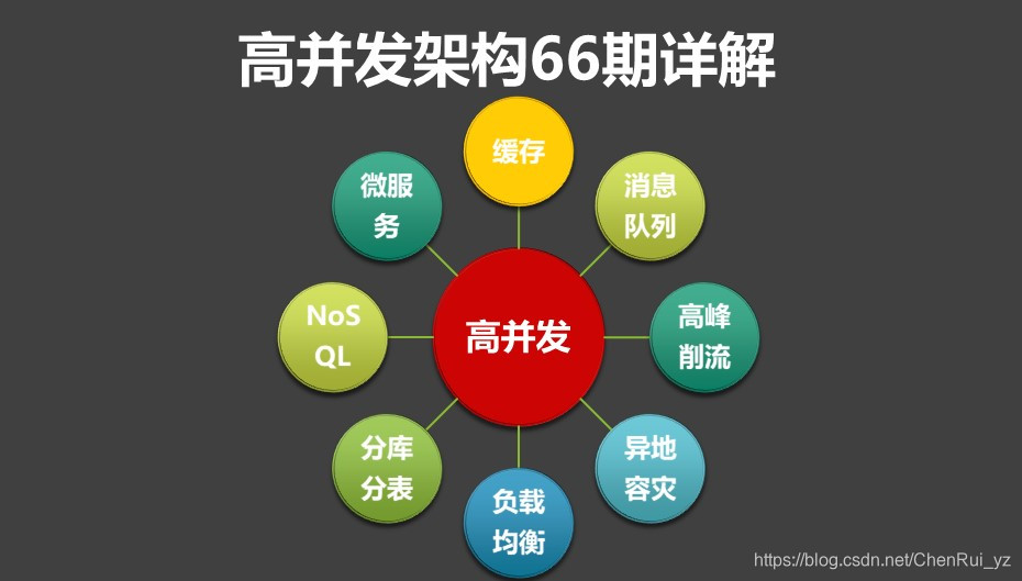 redisson trylock 设置过期时间 redis锁过期_技术