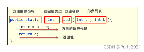 java中isFix是什么意思 isevennumber在java中是什么意思_i++_04