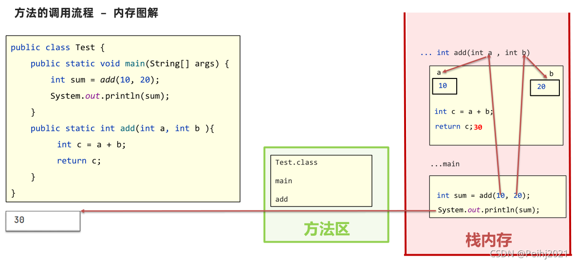 java中isFix是什么意思 isevennumber在java中是什么意思_java_16