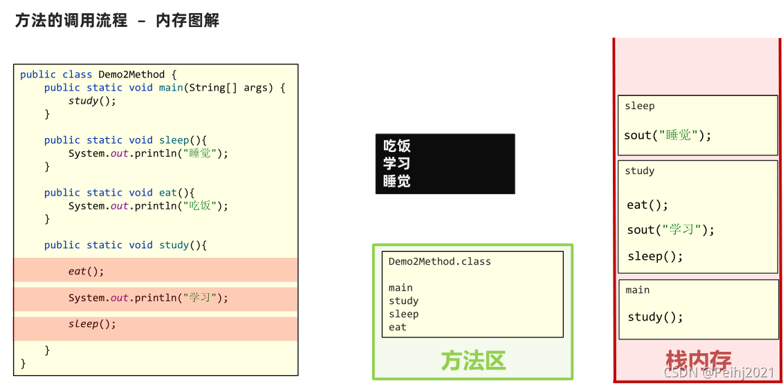 java中isFix是什么意思 isevennumber在java中是什么意思_java_17