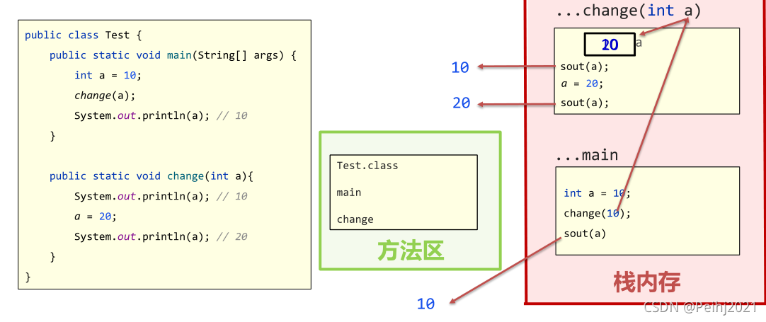 java中isFix是什么意思 isevennumber在java中是什么意思_i++_19