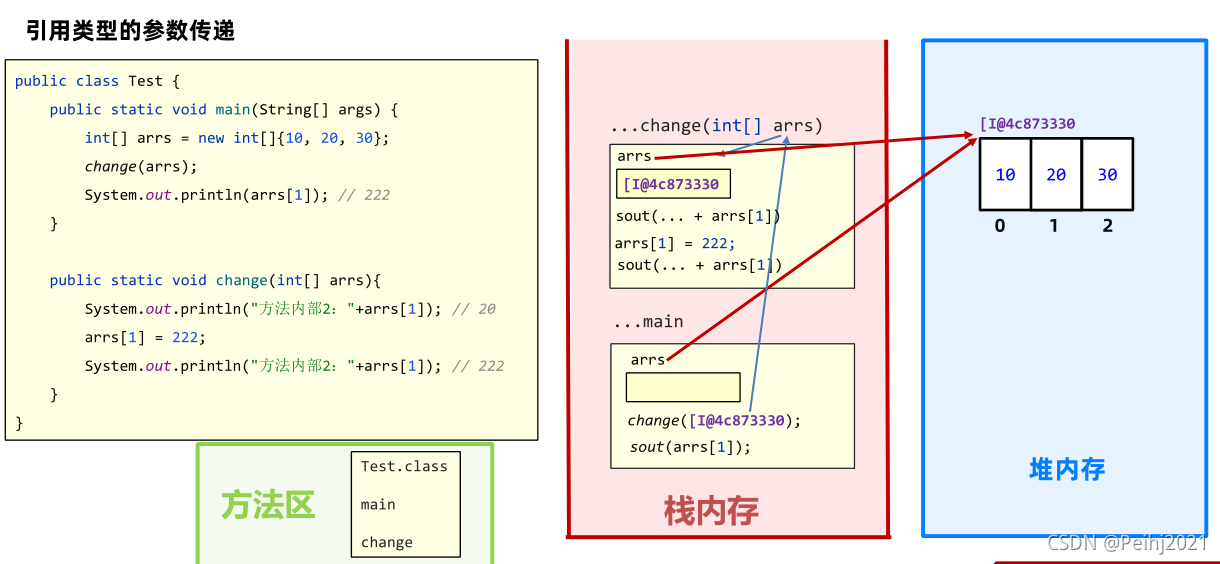 java中isFix是什么意思 isevennumber在java中是什么意思_开发语言_20