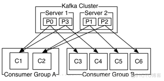 docker kafka ui管理工具 kafka管理端_docker kafka ui管理工具_11