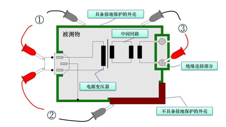 输出异常java 输出异常安规测试_输出异常java_02