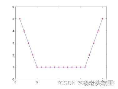 python如何在plt图中横坐标加分割线 plot 横坐标_开发语言_10