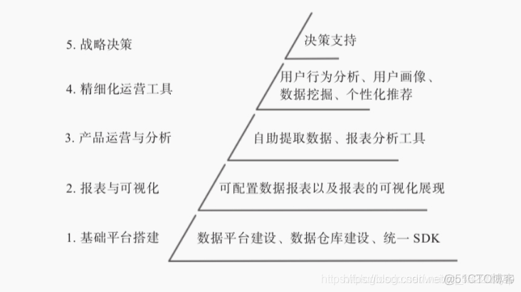 python 用户画像功能 用户画像 pdf_用户画像技术干货_03