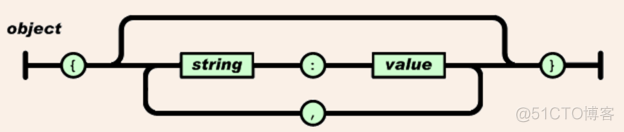 javascript和json关系 javascript和json_字符串