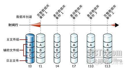 sql server 2008 备份路径修改 sql server 2008备份策略_数据库_09